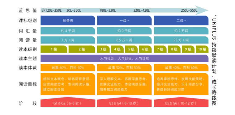 持续默读成长计划