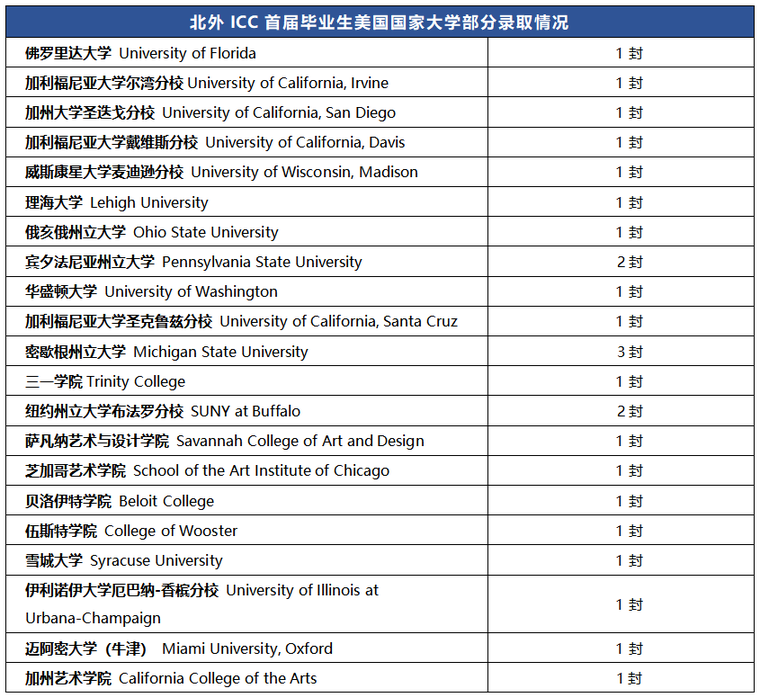 美国1