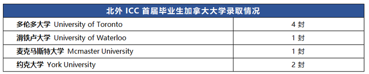 美国2